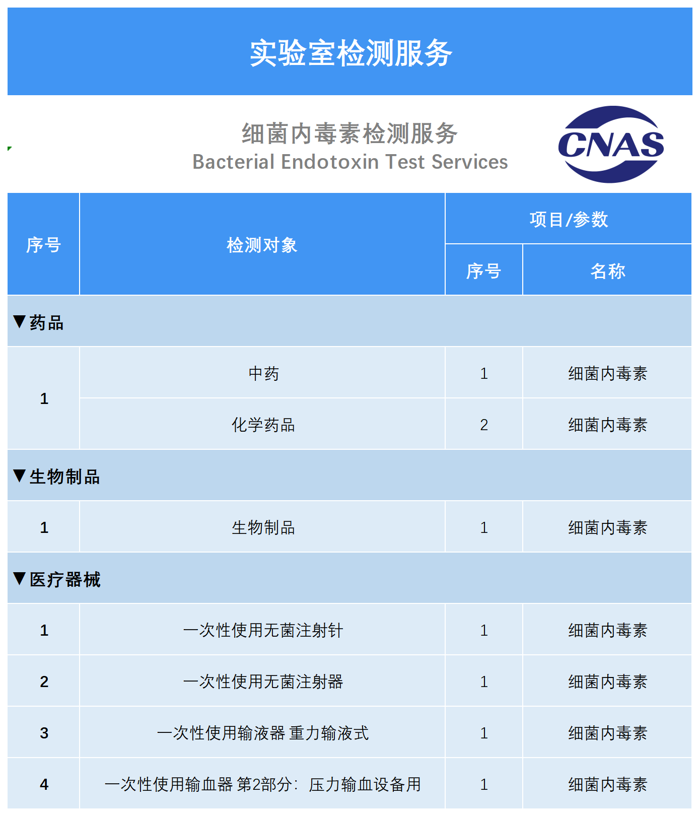 科德角国际细菌内毒素检测服务