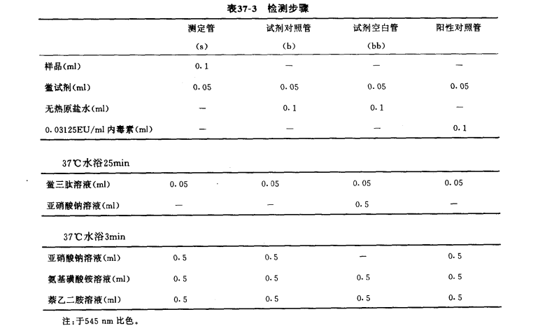 基质显色法的测定操作介绍