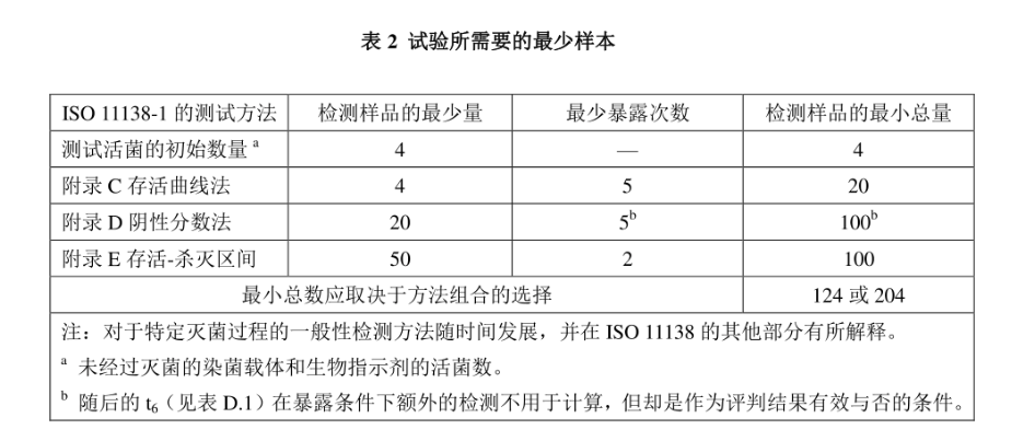 灭菌效果差？国际标准警告：忽略这 4 个生物指示剂关键要素等于白做！
