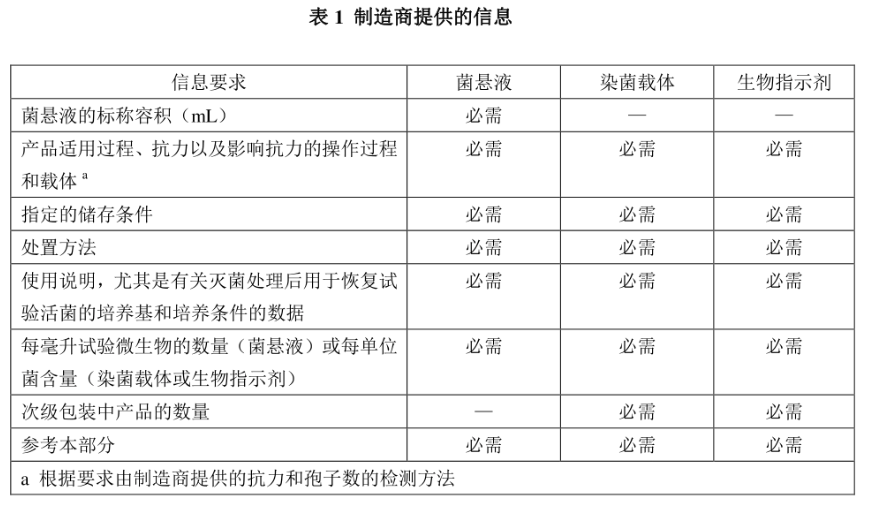 表1 制造商提供的信息.png