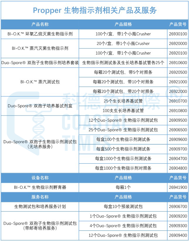 美国Propper生物指示剂相关产品及图片