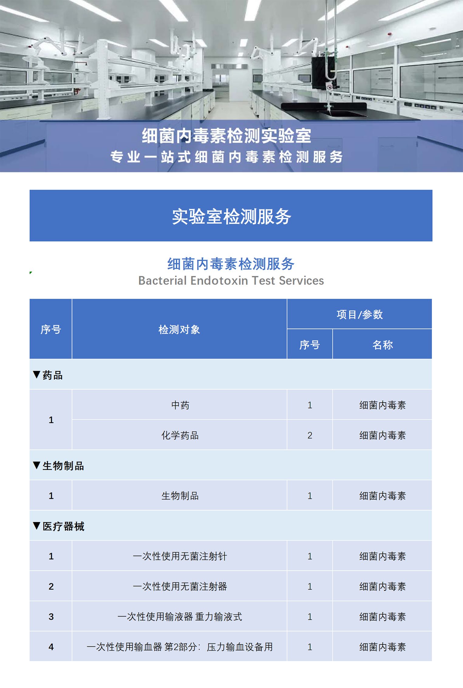 科德角国际实验室检测服务