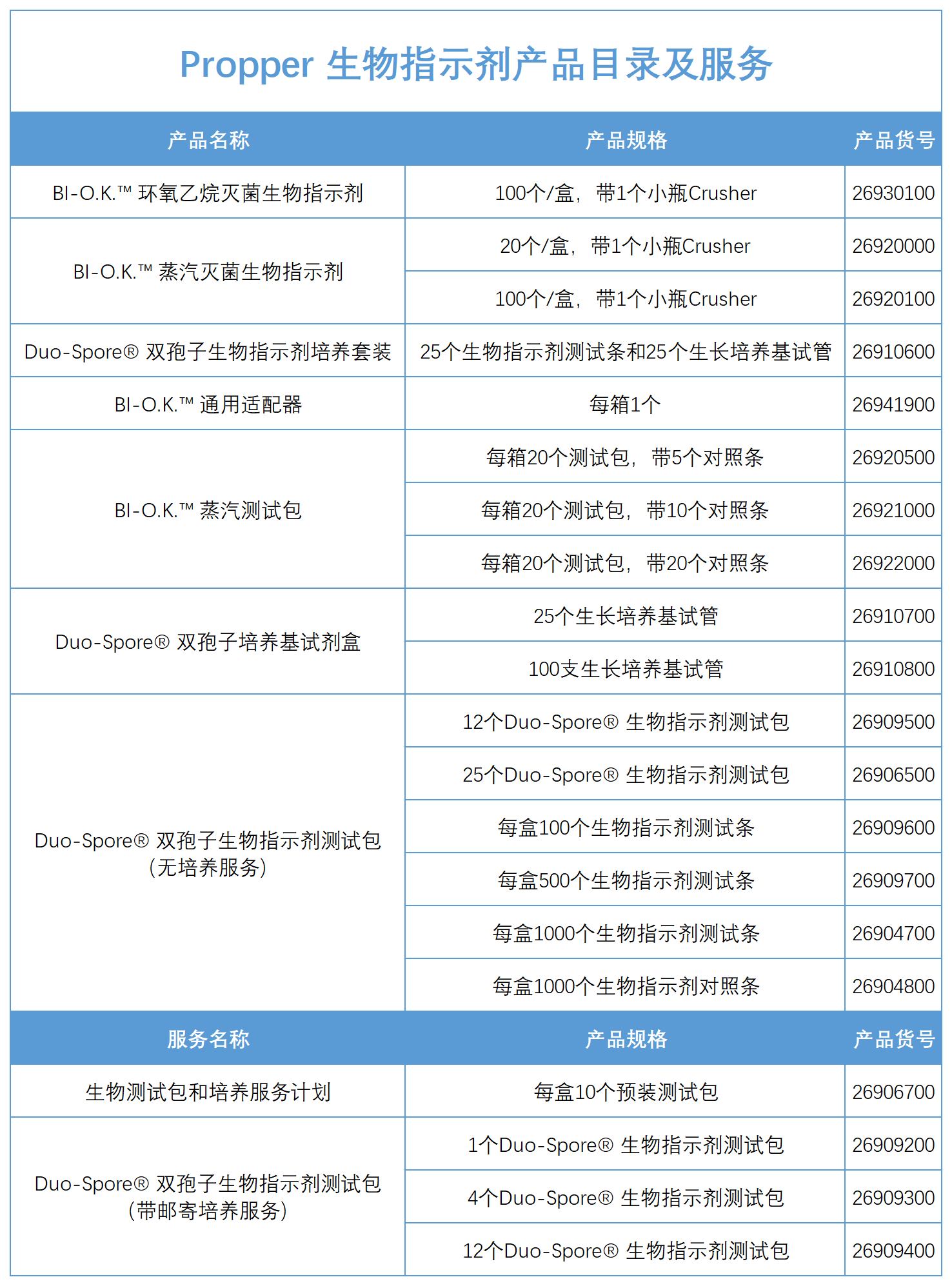 科德角国际生物指示剂及相关服务