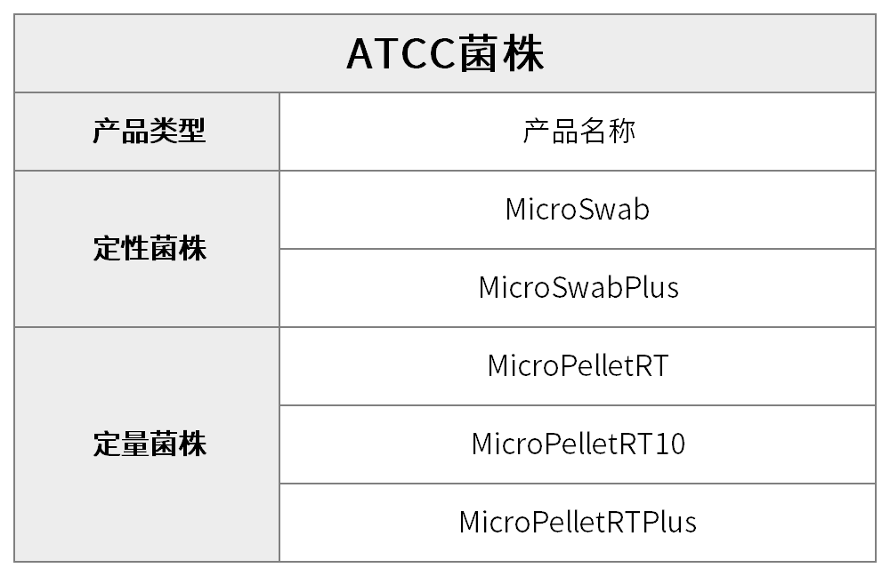 科德角国际ATCC菌株 科德角国际ATCC菌株