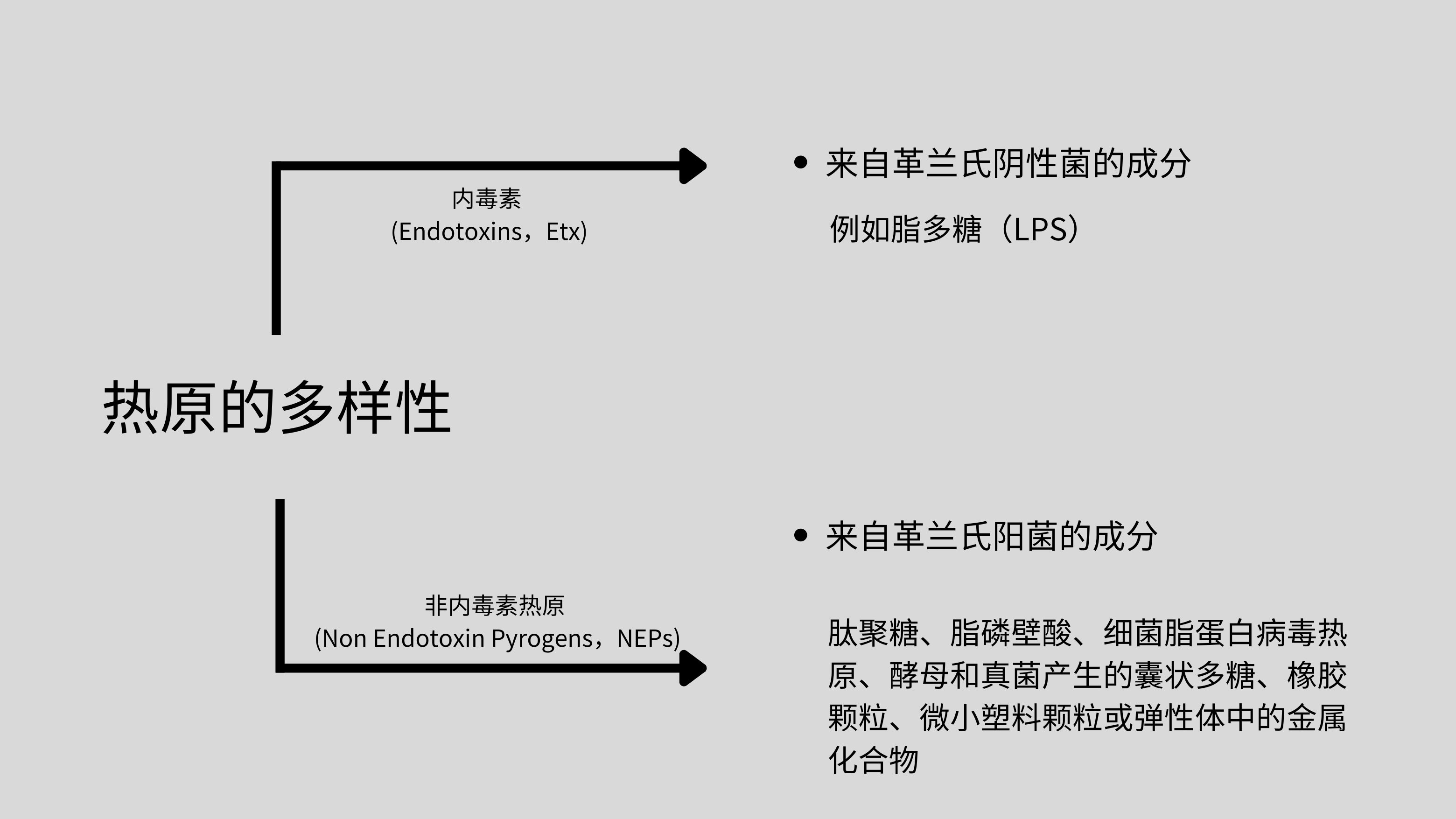 输液时莫名发热，热原这个 “隐藏杀手” 你了解吗？